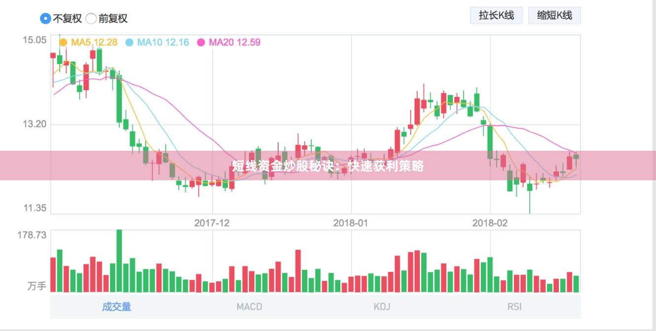 短线资金炒股秘诀：快速获利策略