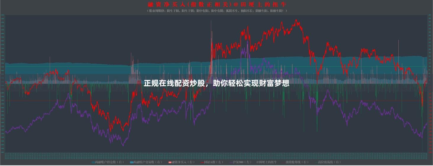 正规在线配资炒股，助你轻松实现财富梦想
