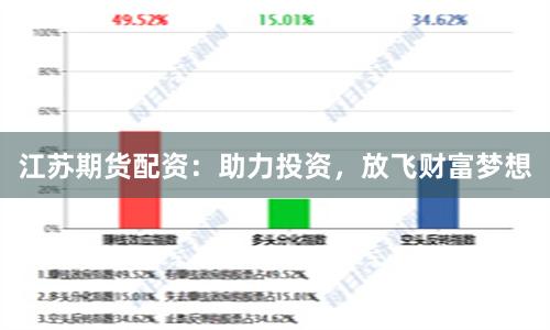 江苏期货配资：助力投资，放飞财富梦想