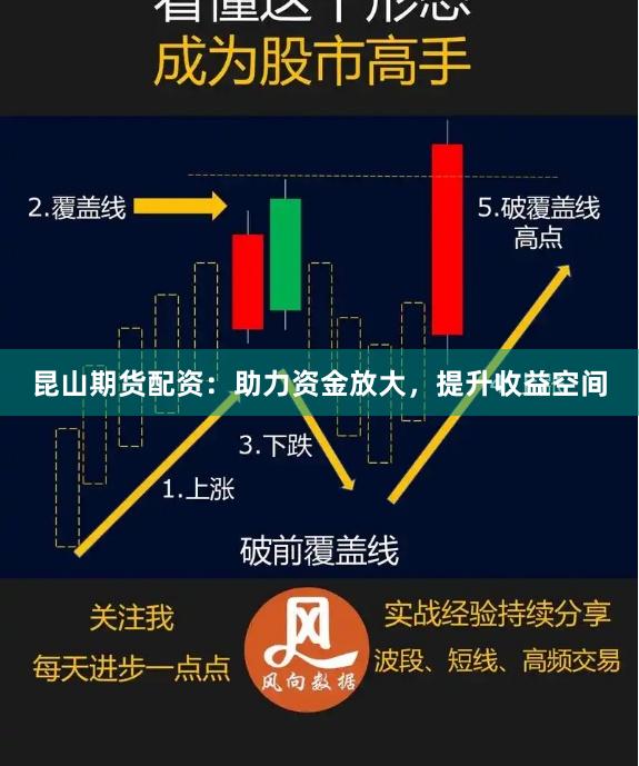 昆山期货配资：助力资金放大，提升收益空间