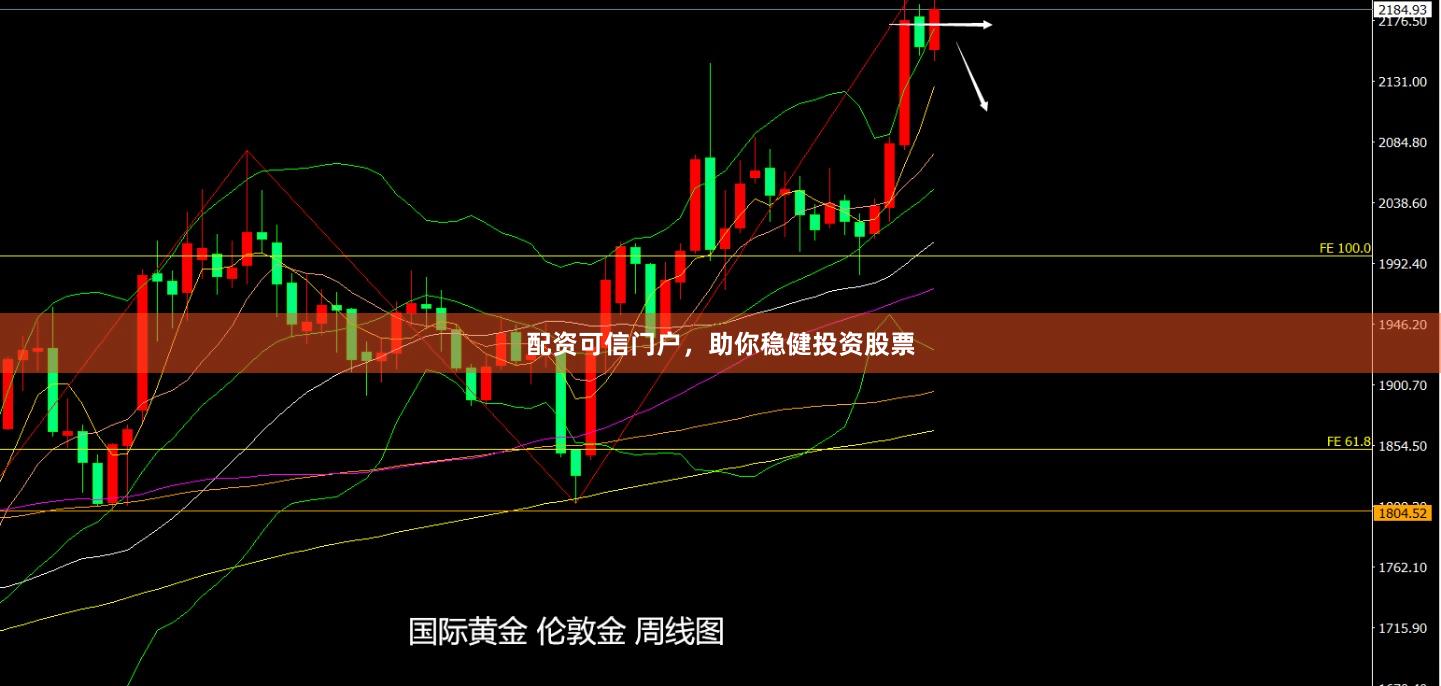 配资可信门户,助你稳健投资股票