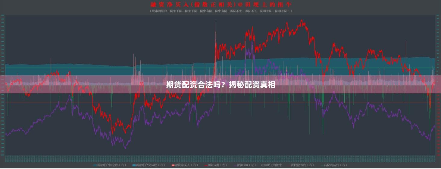 期货配资合法吗？揭秘配资真相